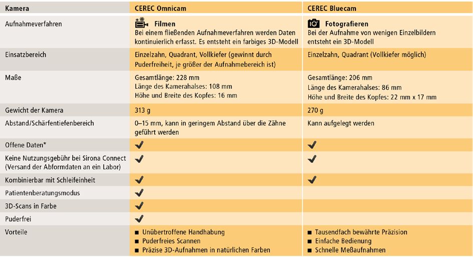 CEREC AC OMNICAM ПРОСТОЕ СКАНИРОВАНИЕ БЕЗ АНТИБЛИКОВОГО СПРЕЯ 4.jpg CEREC AC OMNICAM ПРОСТОЕ СКАНИРОВАНИЕ БЕЗ АНТИБЛИКОВОГО СПРЕЯ 4.jpg